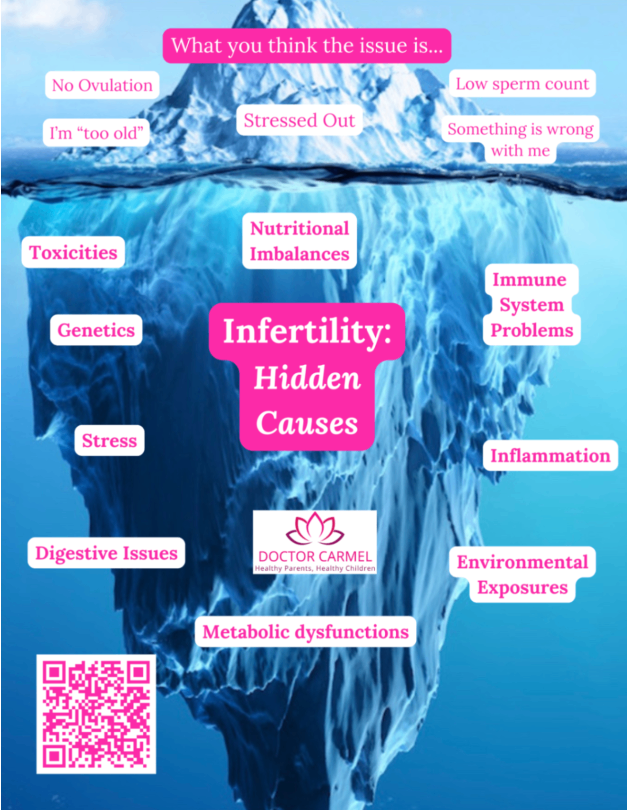 Infertility: Hidden Issues