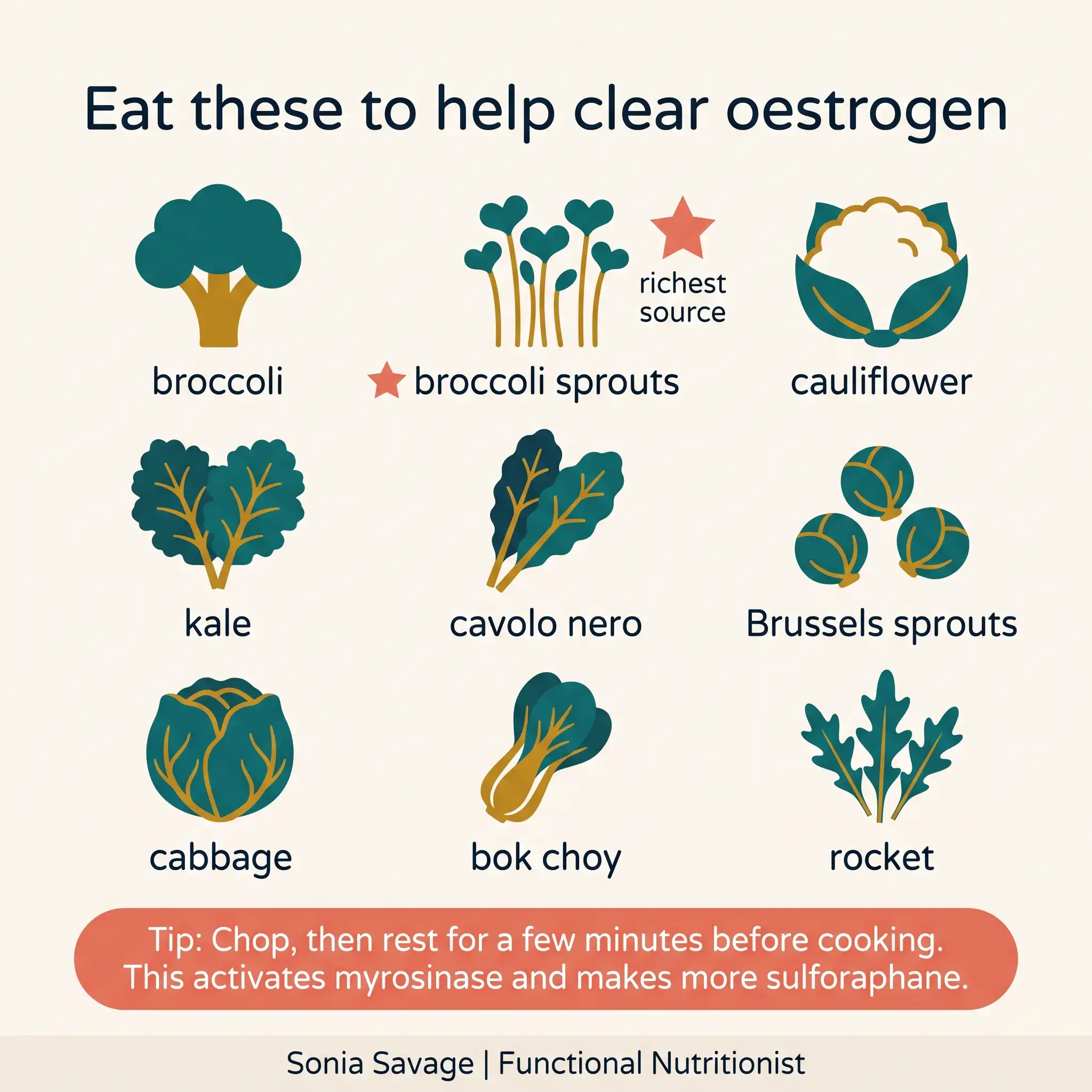 Infographic of nine cruciferous vegetables that support oestrogen clearance, with a tip to chop and rest them before cooking.