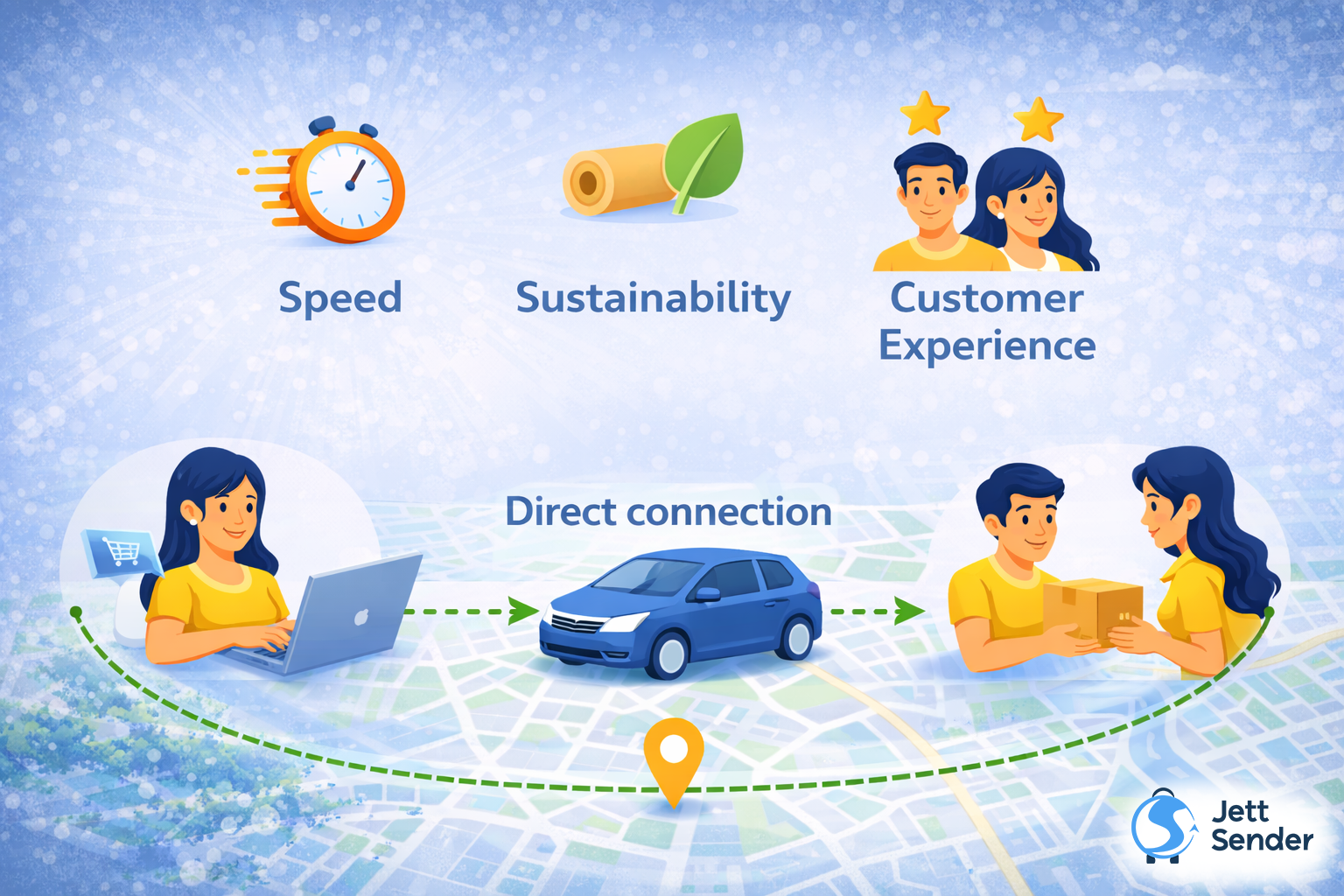 jett sender operation system