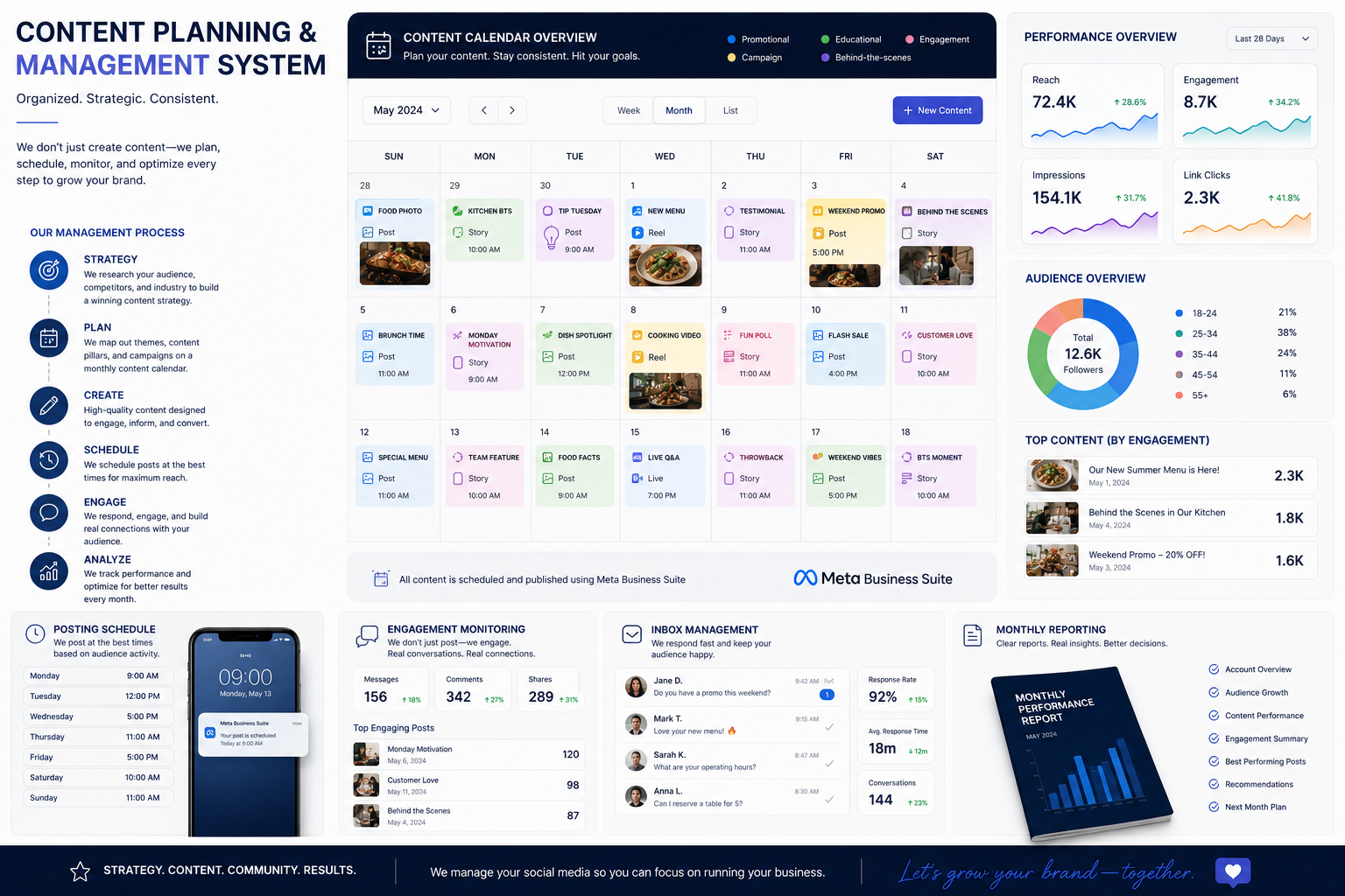 Content Planning Dashboard