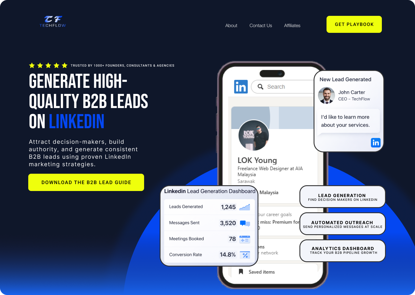 B2B landing page preview