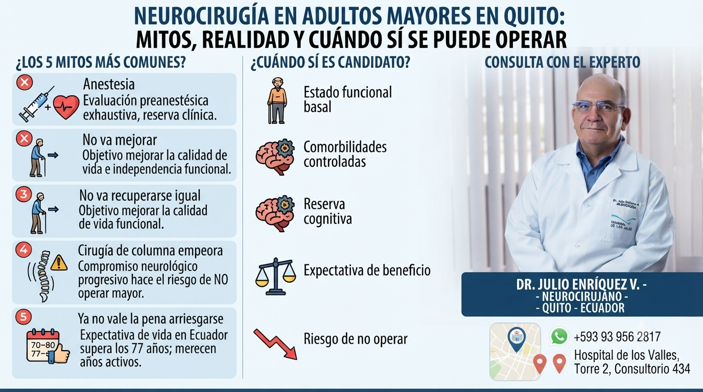 Infografía médica detallada sobre neurocirugía en adultos mayores en Quito, Ecuador, desmintiendo mitos comunes y explicando criterios de selección para cirugía por el Dr. Julio Enríquez, neurocirujano