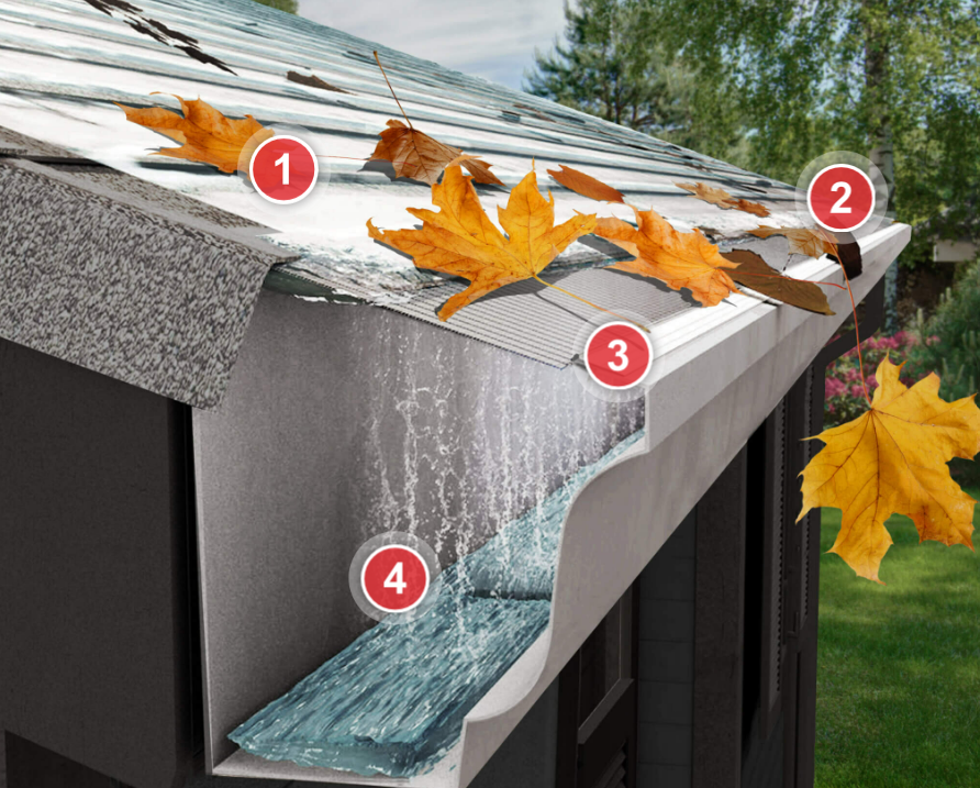 Diagram explaining how the Leaf Armor gutter guard system works