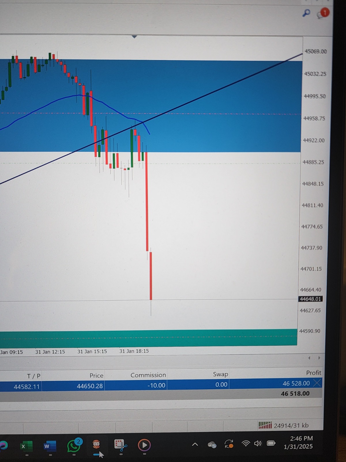 DeMark Davis $45,000 Dow trade screenshot