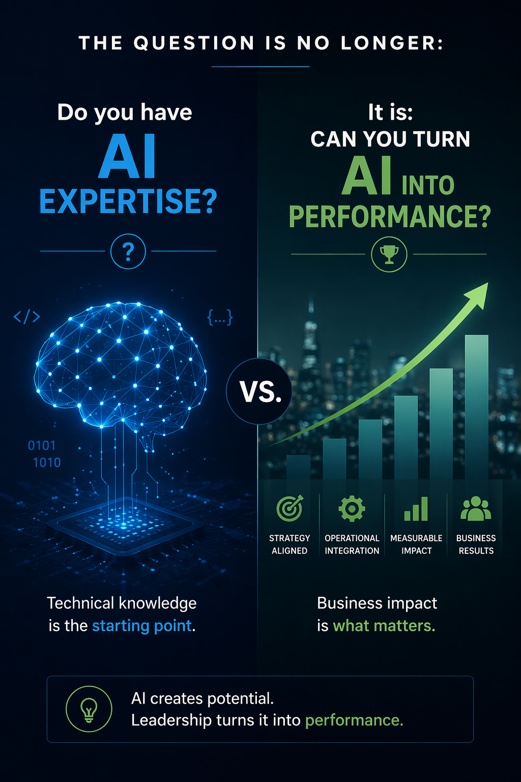 Graphic Showing AI Experience VS AI Business Outcomes Graphic Showing AI Experience VS AI Business Outcomes