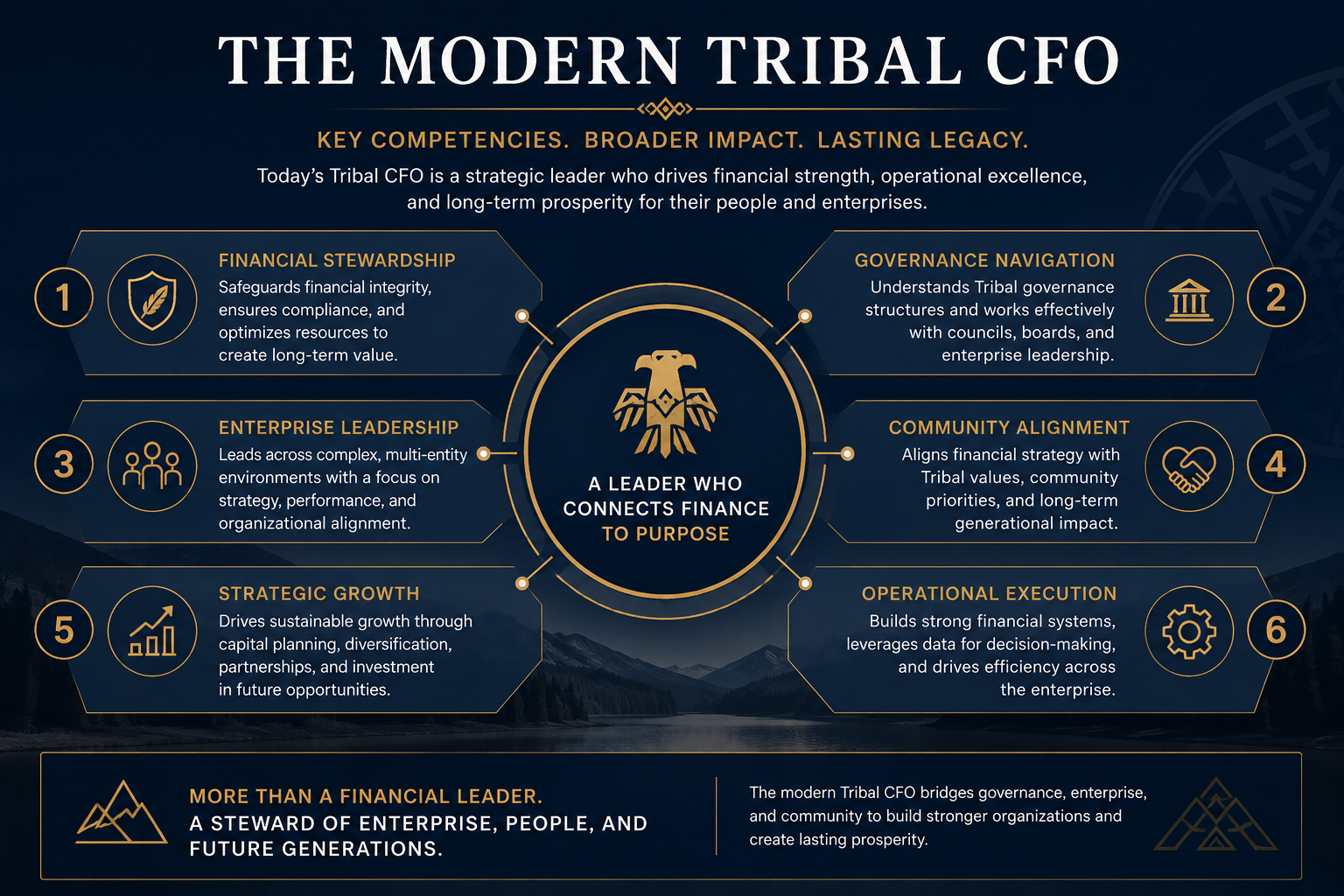 Graphic Showing the Key Competencies of a Modern Tribal CFO Graphic Showing the Key Competencies of a Modern Tribal CFO
