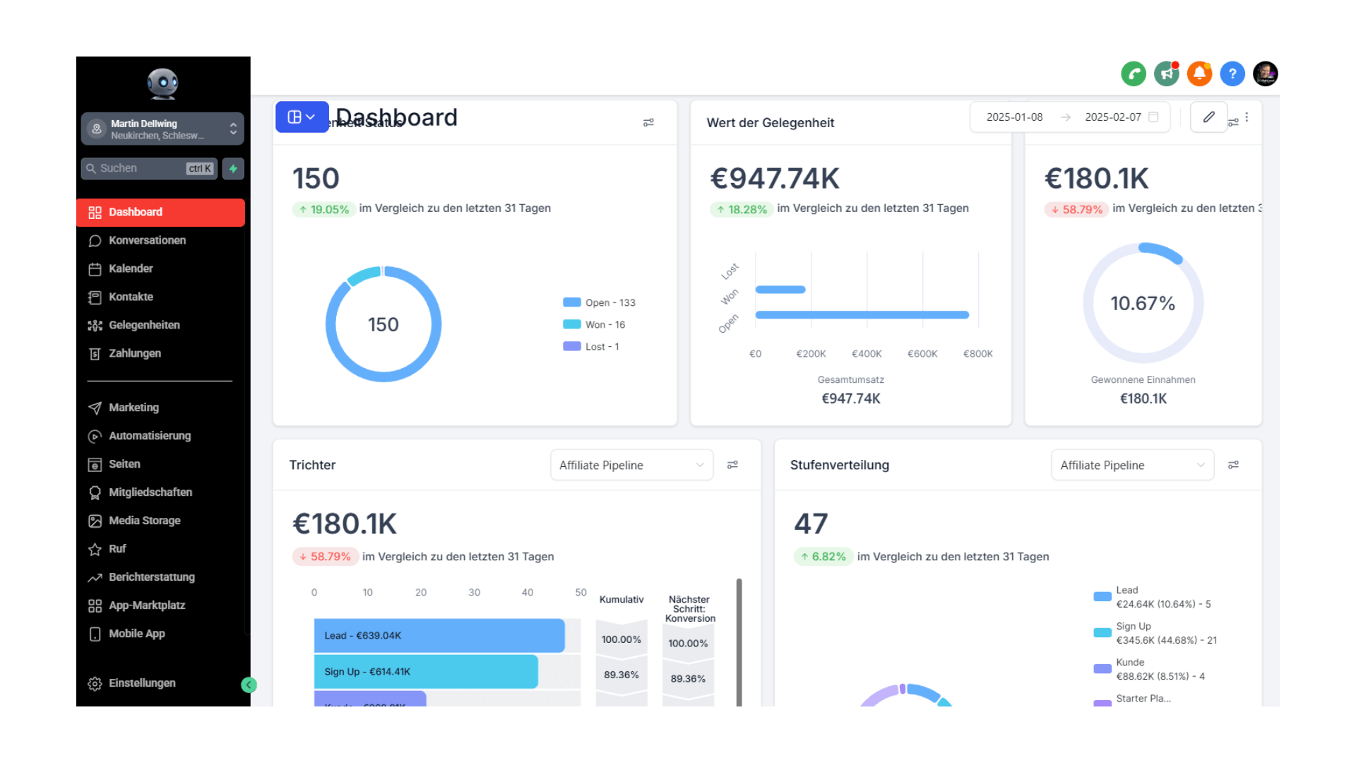 GoHighLevel Dashboard-Ansicht