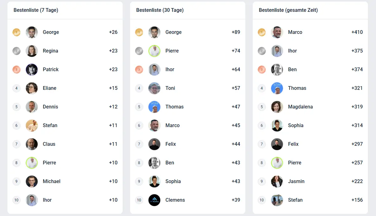 Leaderboard der GoHighLevel Growth Community