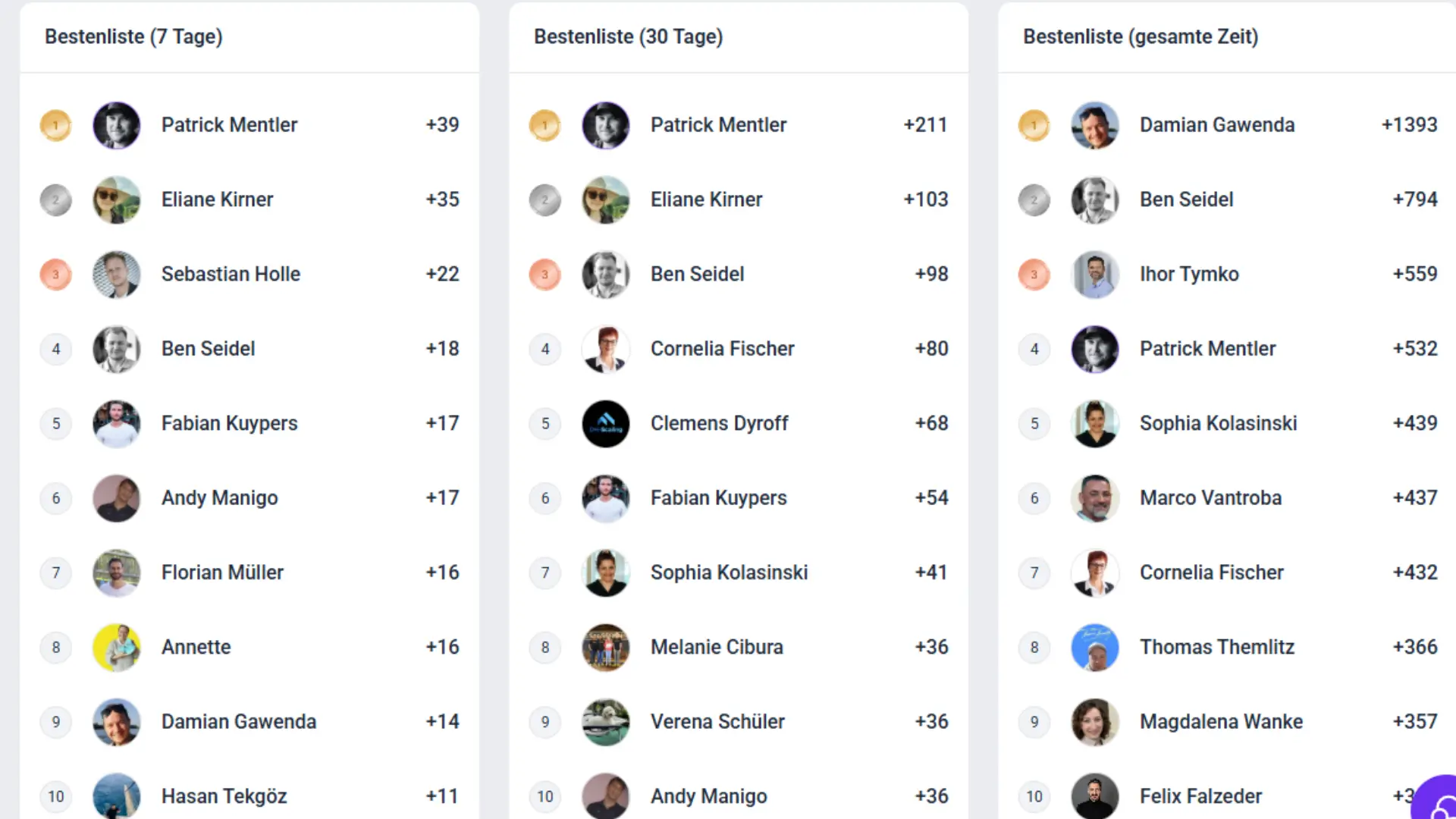 Bestenliste der GoHighLevel Growth Community