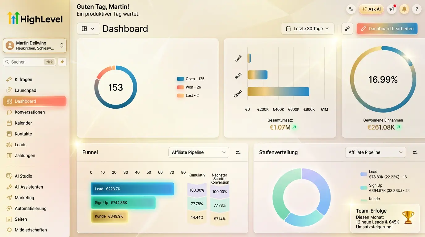Dashboard von GoHighLevel - Indovidualisiert mit Farben