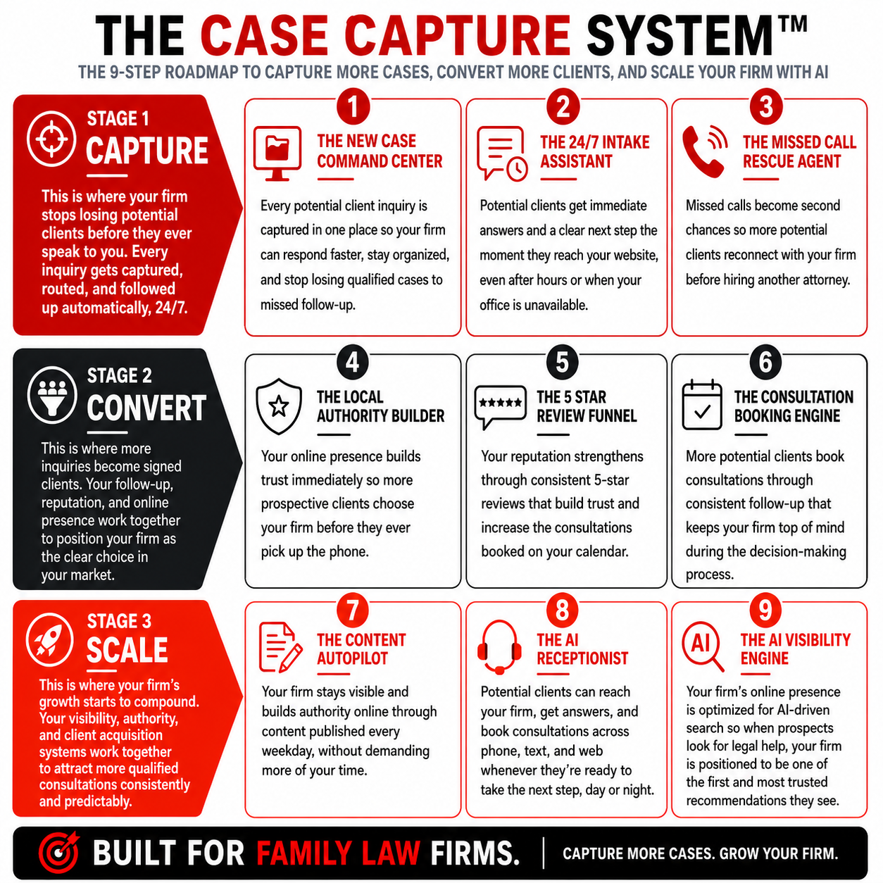 The Case Capture System™ — The 9-Step Roadmap to Capture More Cases, Convert More Clients, and Scale Your Firm