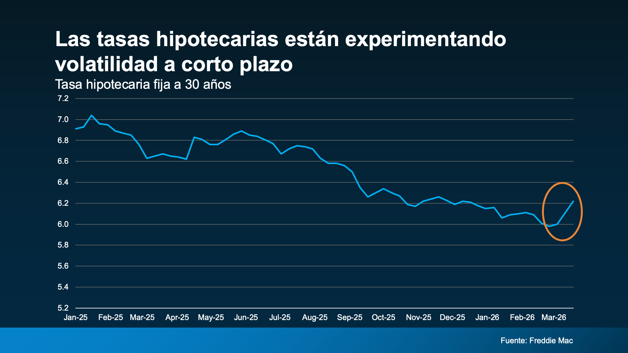 Volatilidad de las Tasas