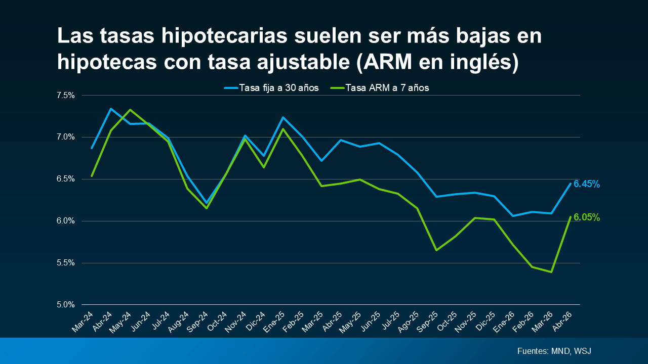 Comparación tasa fija VS Variable