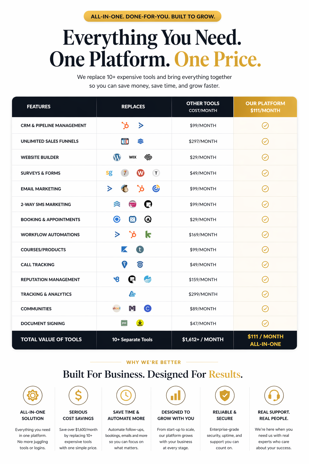 Website design CRM automation and lead generation system for La Grange Kentucky businesses