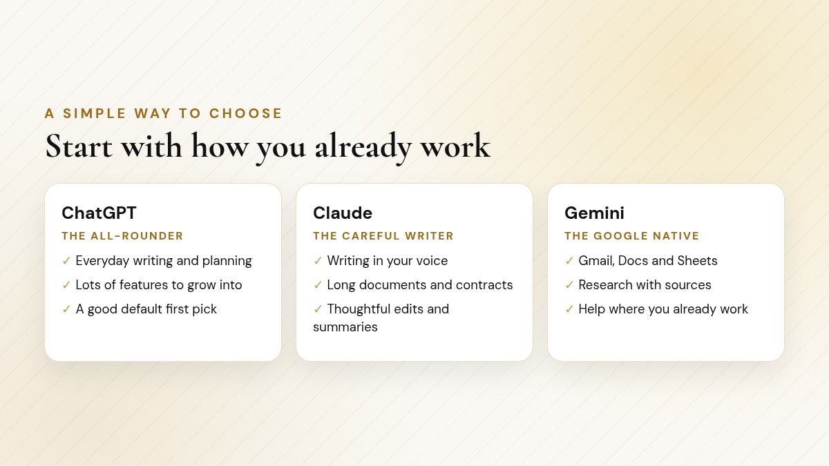 Three cards comparing ChatGPT, Claude and Gemini by their strengths for small business beginners