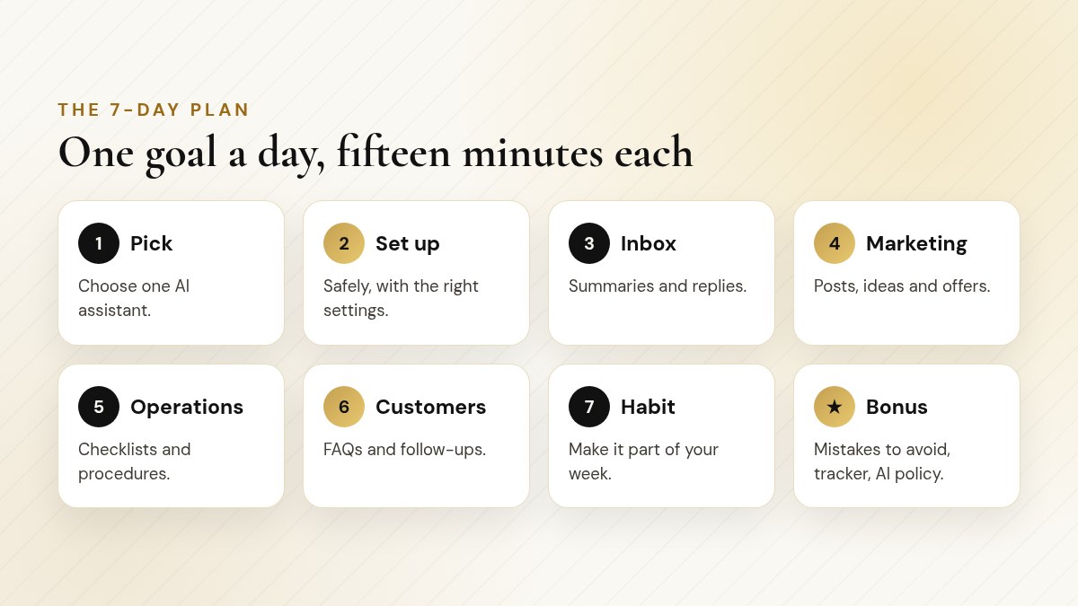 Eight cards showing the 7-Day AI Quick-Start plan from picking an assistant to building a habit, plus bonus material