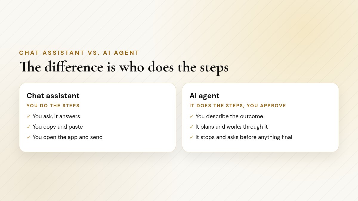 Comparison of a chat assistant, where you do the steps, and an AI agent, where it does the steps and you approve