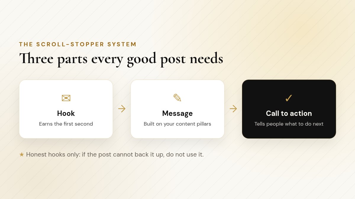 Diagram of the Scroll-Stopper system: hook, message and call to action Diagram of the Scroll-Stopper system: hook, message and call to action