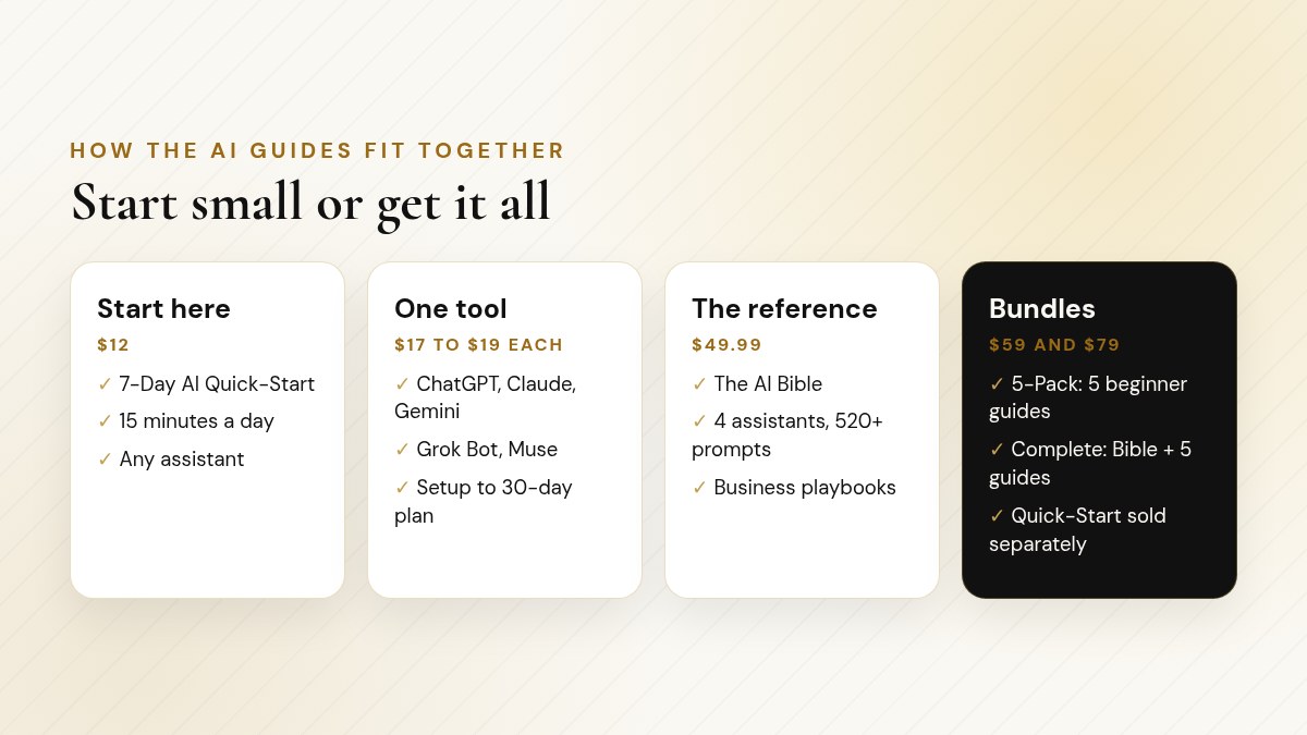Diagram showing how the AI guides fit together, from the quick-start to single-tool guides, The AI Bible and the bundles Diagram showing how the AI guides fit together, from the quick-start to single-tool guides, The AI Bible and the bundles