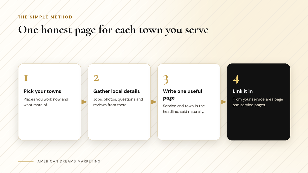 Four-step diagram: pick your towns, gather real local details, write one useful page per town, link it to the rest of your site