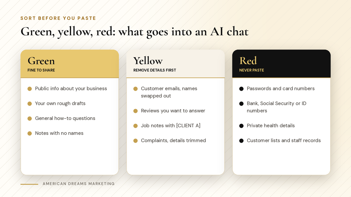 Three-column chart: green for information that is fine to share, yellow for details to remove first, red for information that never goes into an AI chat