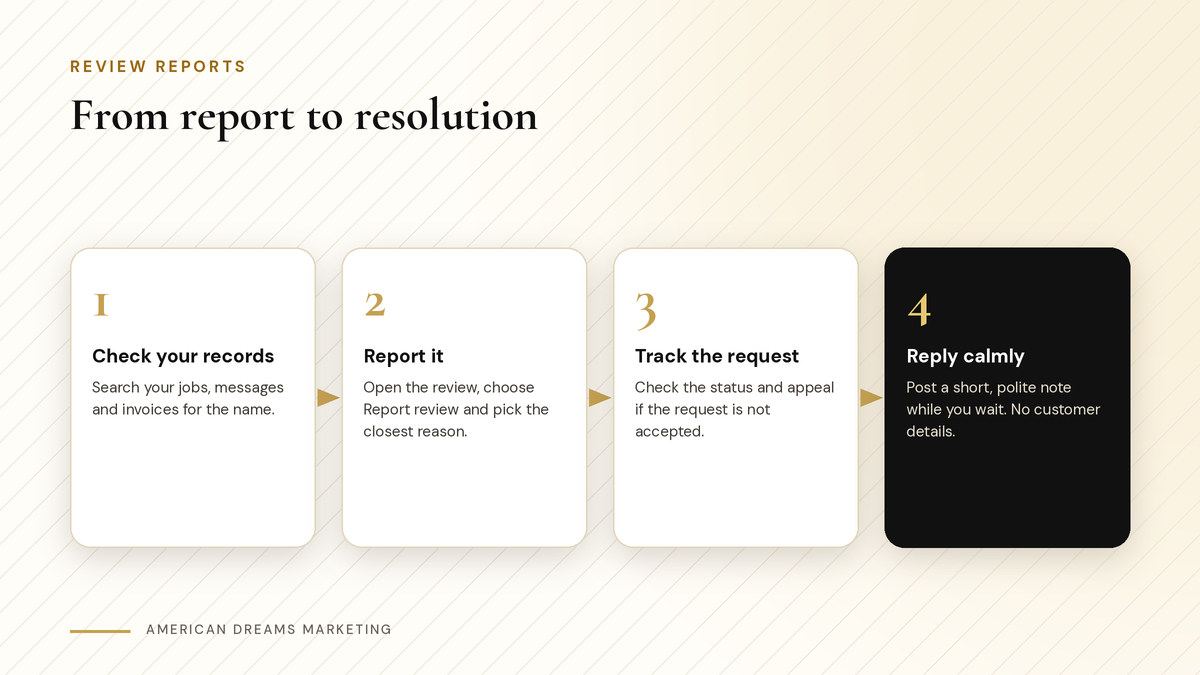 Four step diagram from report to resolution: check your records, report it, track the request, reply calmly Four step diagram from report to resolution: check your records, report it, track the request, reply calmly