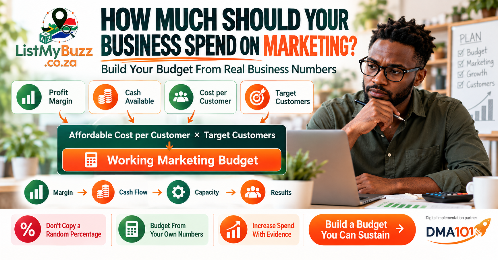 How Much Should a Small Business Spend on Marketing?