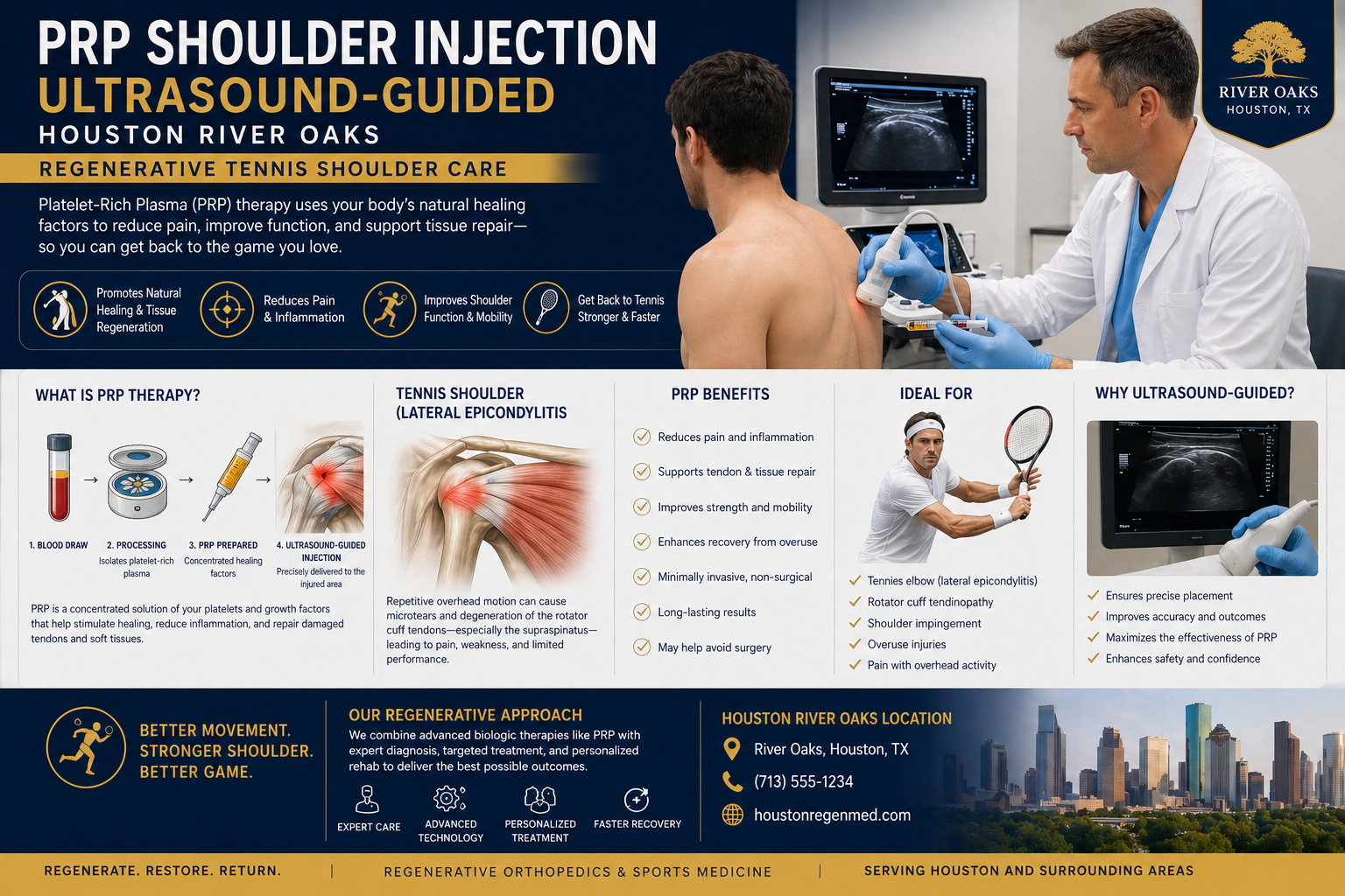 Regenerative shoulder treatment ultrasound-guided Houston River Oaks — regenerative tennis shoulder care Regenerative shoulder treatment ultrasound-guided Houston River Oaks — regenerative tennis shoulder care