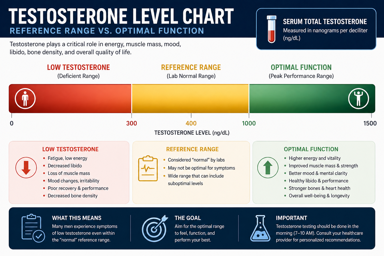 Hormone optimization Houston — physician reviewing comprehensive hormone panel Hormone optimization Houston — physician reviewing comprehensive hormone panel