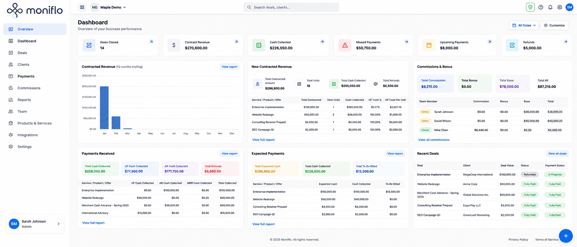 Moniflo platform overview