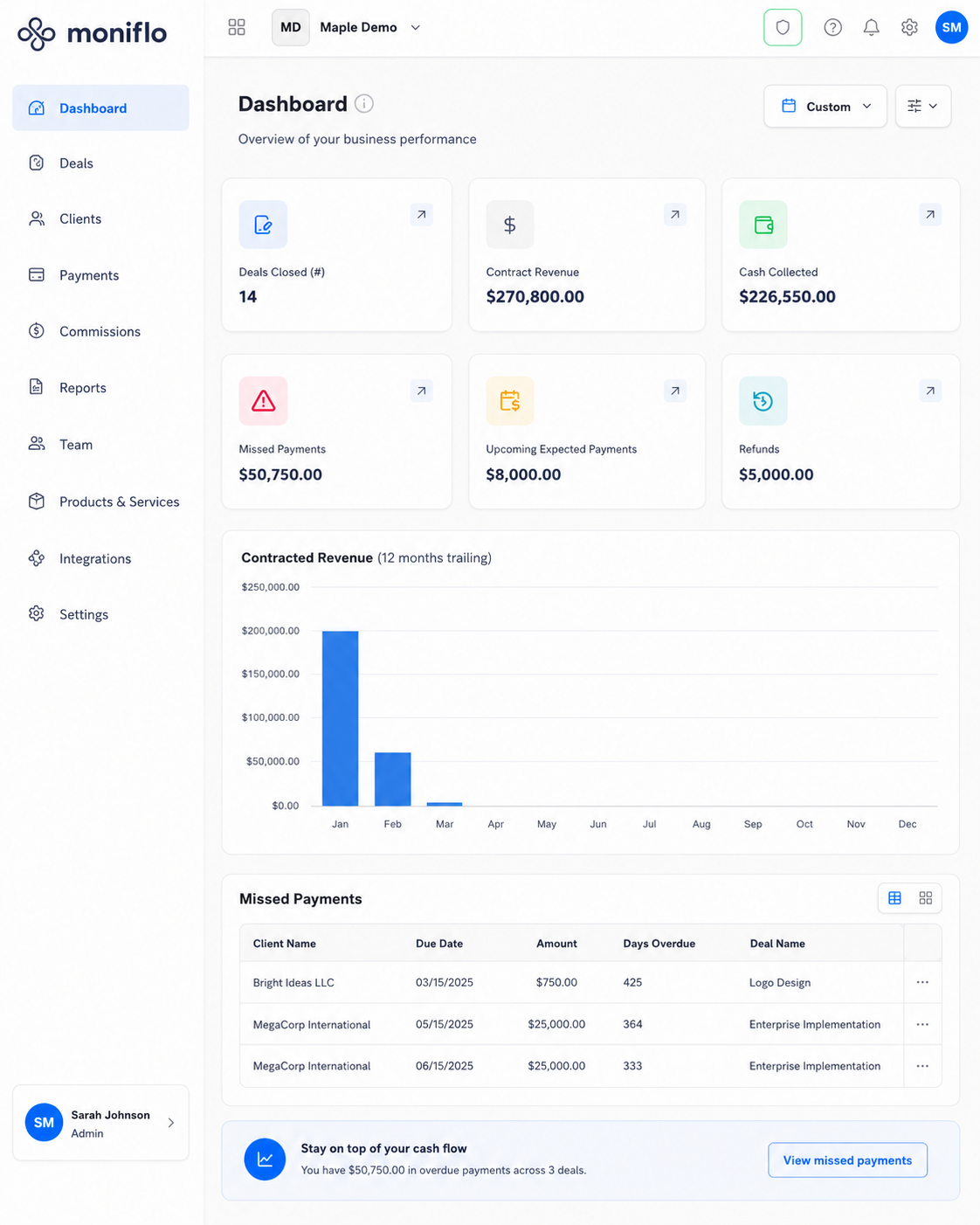 Moniflo founder dashboard