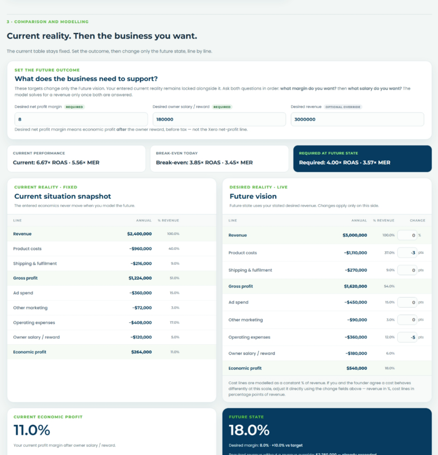 Ecommerce Profit Pulse live model comparing current and future business economics