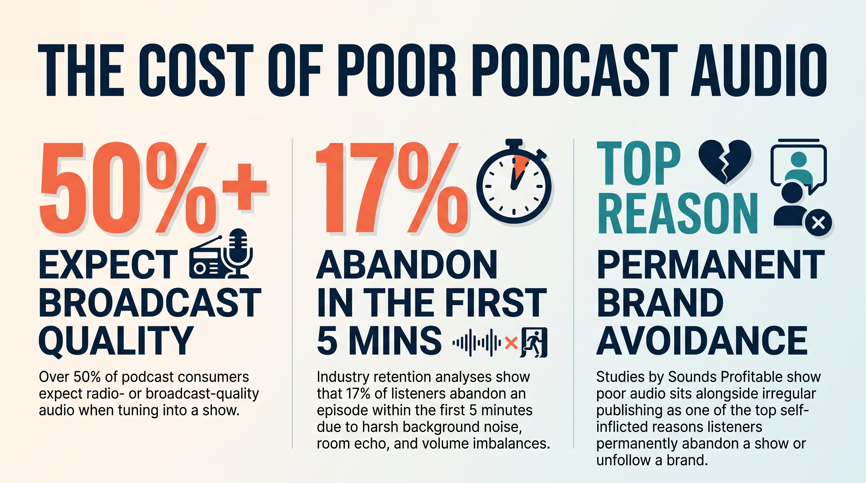 Cost of Poor Audio