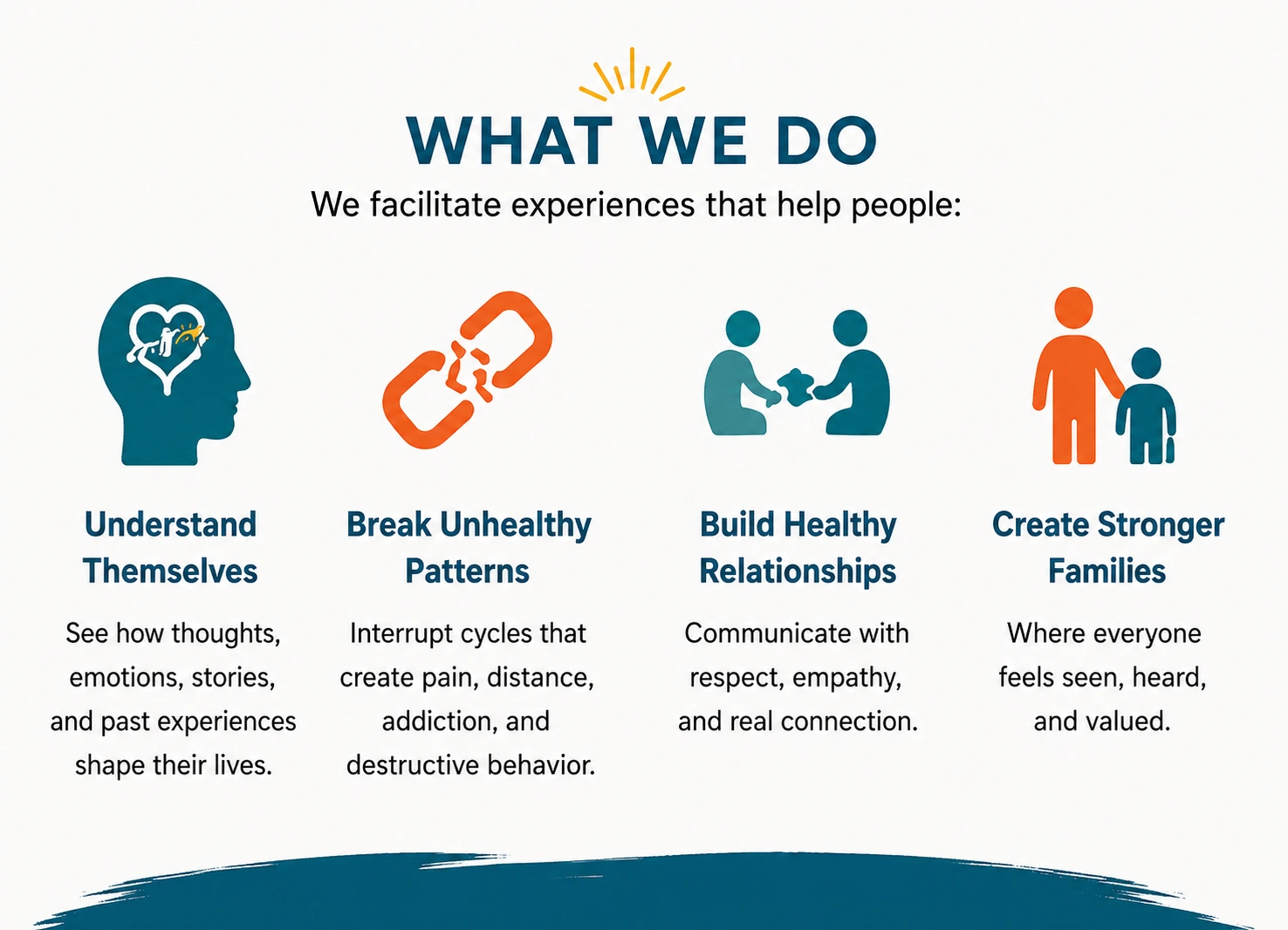 What We Do