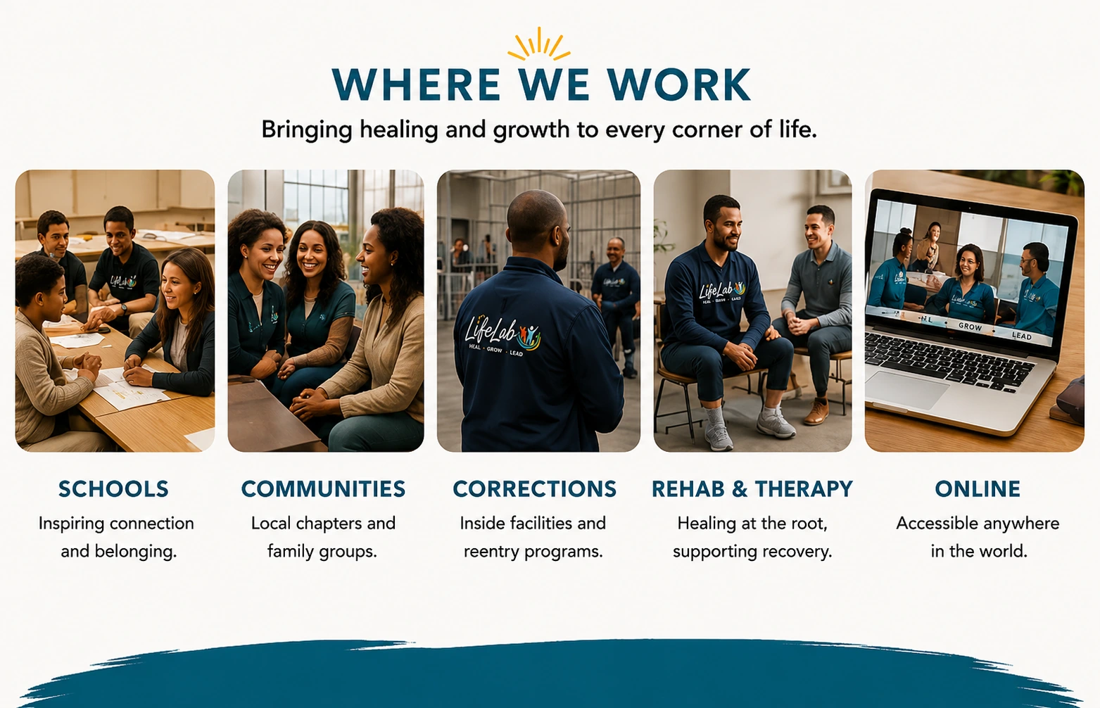Where We Work