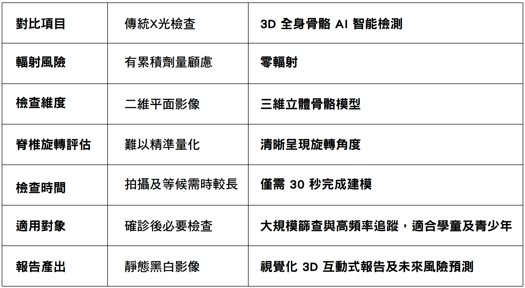 FAQ image