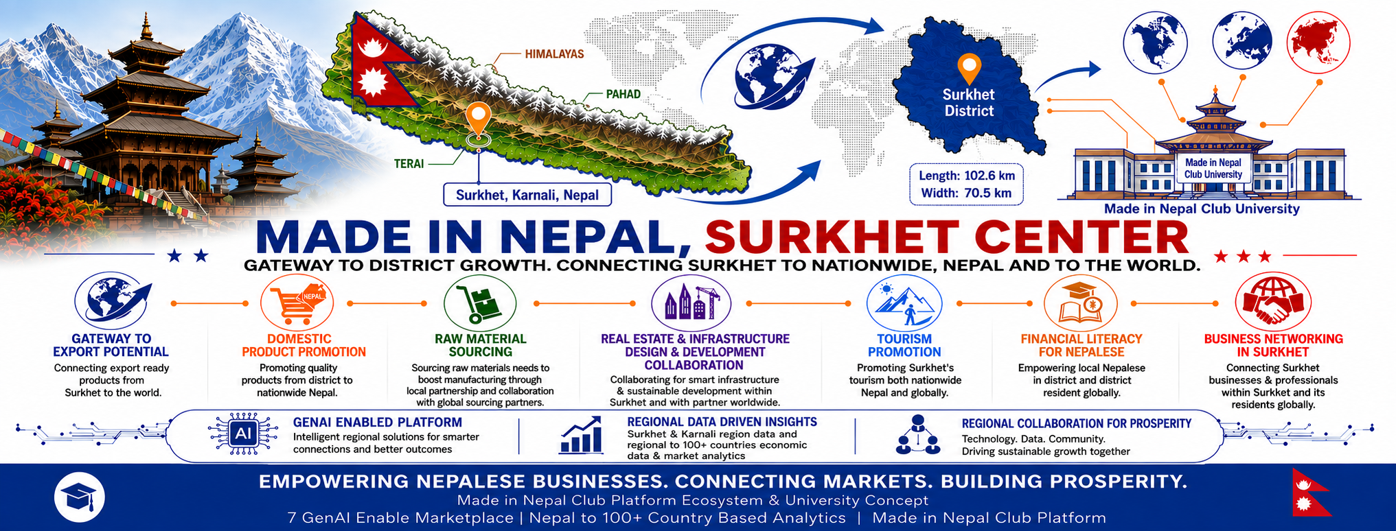 Surkhet Center cover