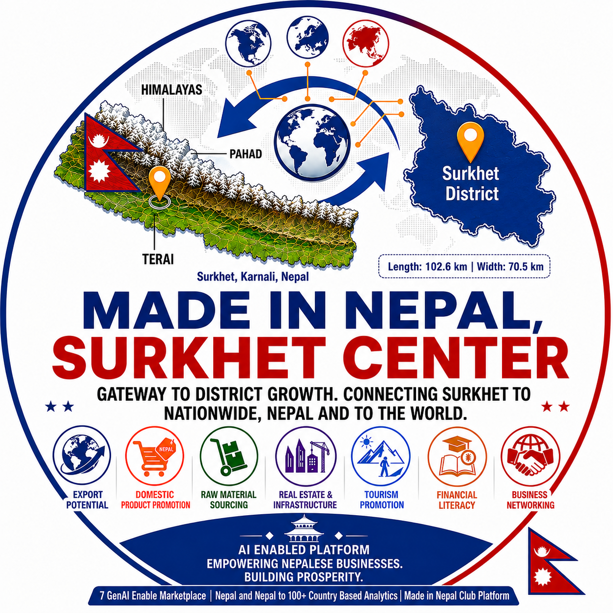 Surkhet Center logo