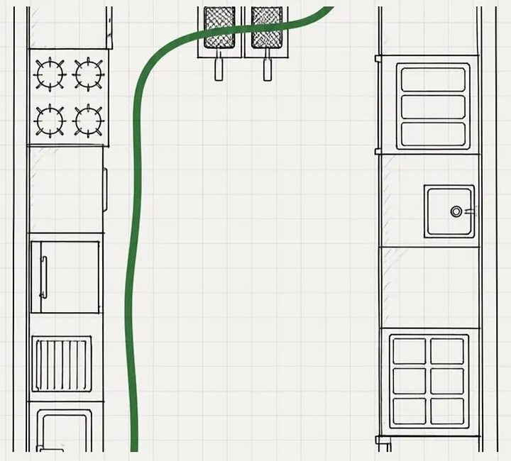 Plano de una cocina en línea: el recorrido del pollo es una sola línea verde que no se cruza