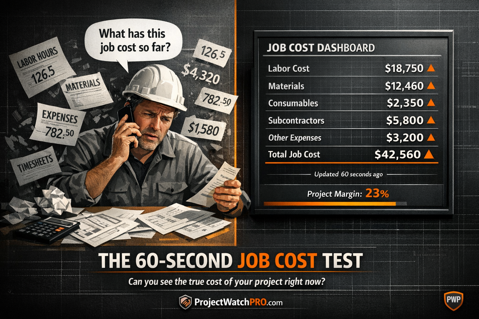 construction real time job cost dashboard showing labor materials and expenses construction real time job cost dashboard showing labor materials and expenses