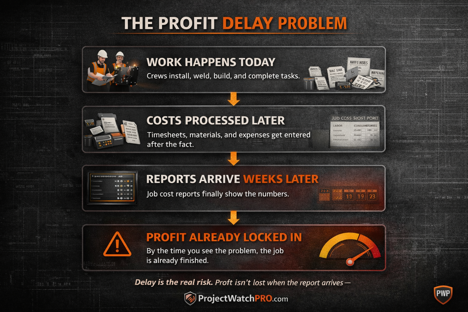 construction job cost reporting delay compared to real-time visibility construction job cost reporting delay compared to real-time visibility