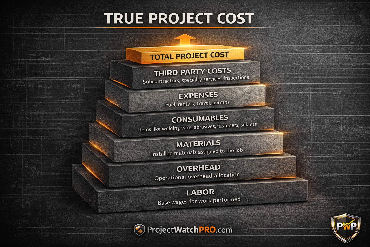 true project cost stack including labor burden materials consumables and expenses true project cost stack including labor burden materials consumables and expenses