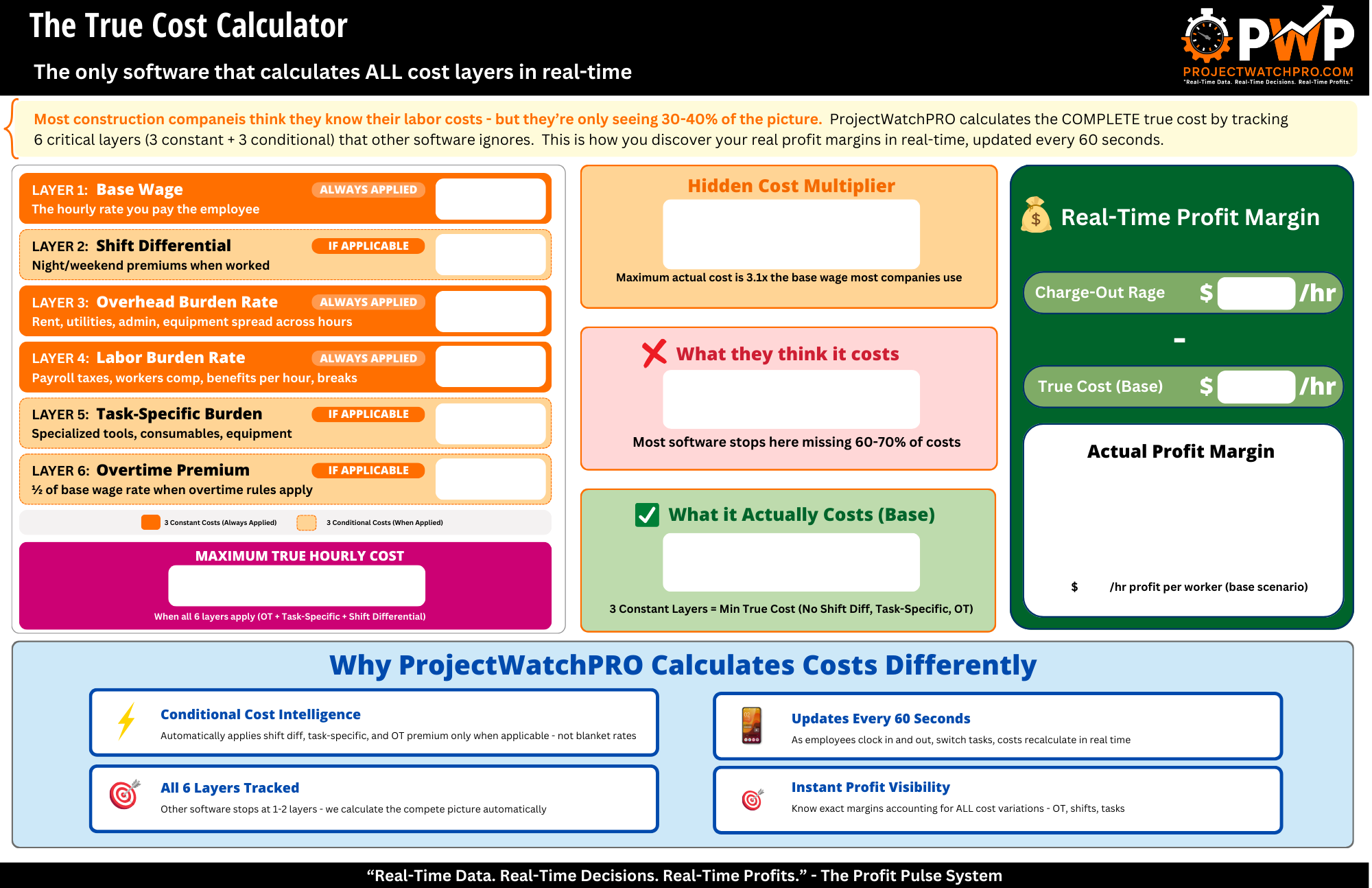 Overhead Burden Calculation Worksheet