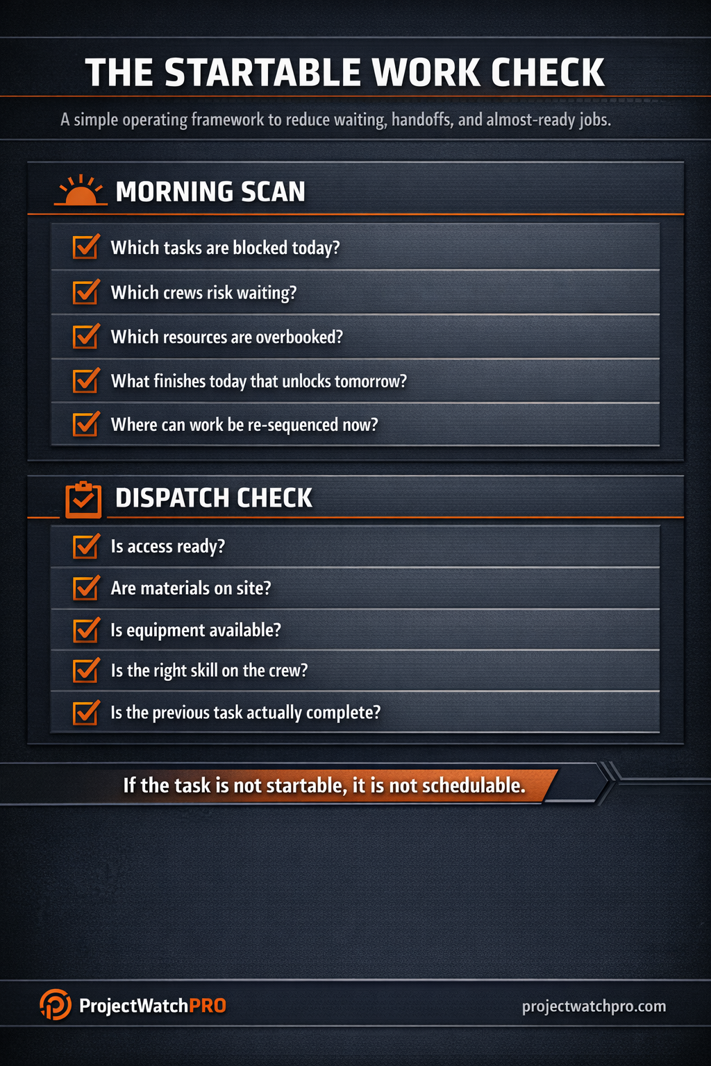 Framework showing a morning scan and dispatch check used to confirm work is truly startable before crews are sent. Framework showing a morning scan and dispatch check used to confirm work is truly startable before crews are sent.