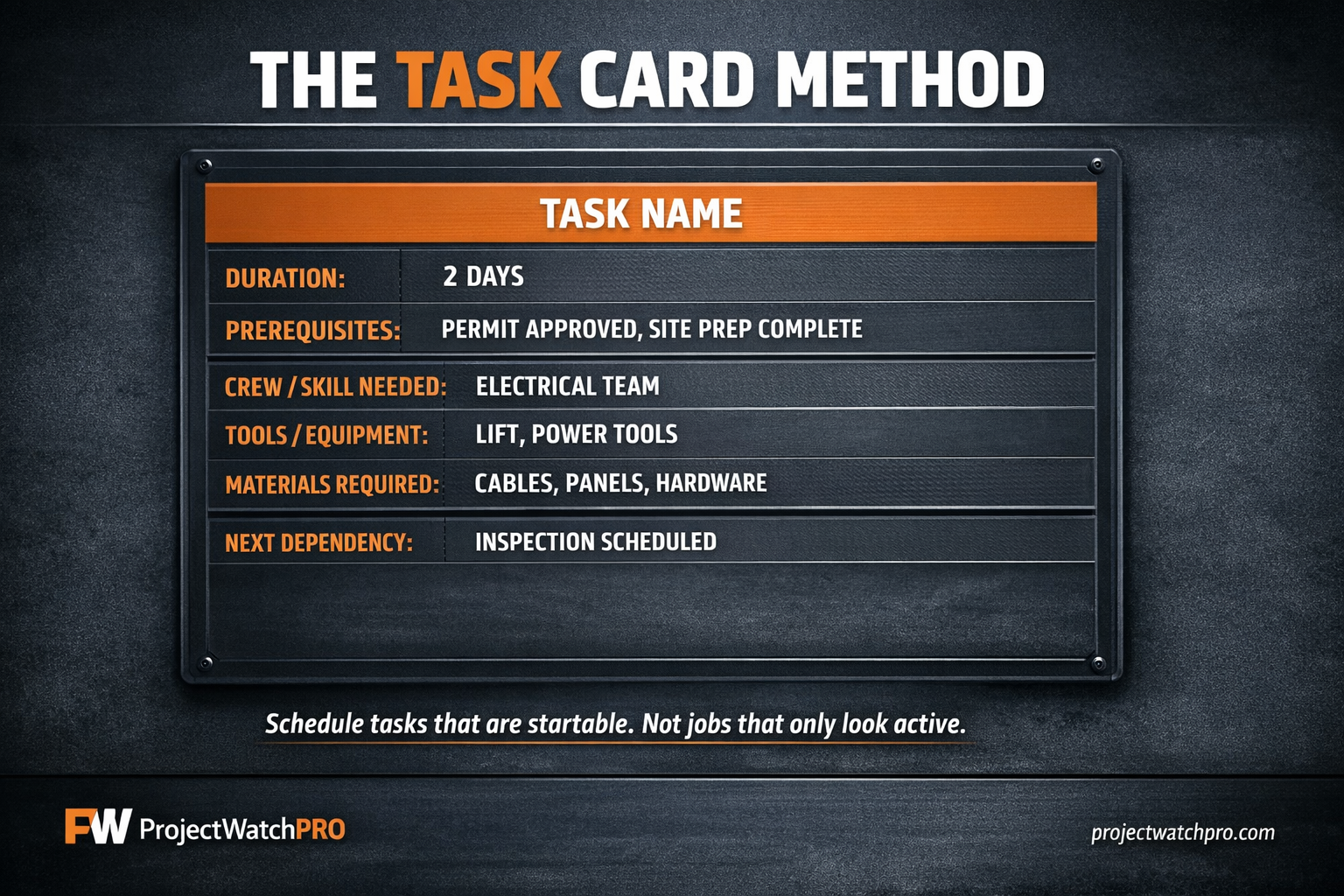 Task card graphic showing the fields required to define work before it is scheduled. Task card graphic showing the fields required to define work before it is scheduled.