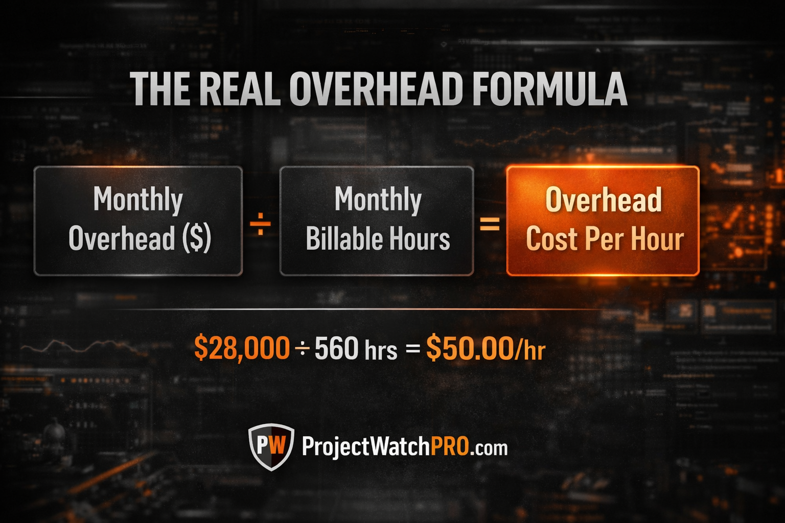 Overhead rate formula — monthly overhead divided by monthly billable hours equals overhead cost per hour — example $28,000 divided by 560 hours equals $50 per hour Overhead rate formula — monthly overhead divided by monthly billable hours equals overhead cost per hour — example $28,000 divided by 560 hours equals $50 per hour
