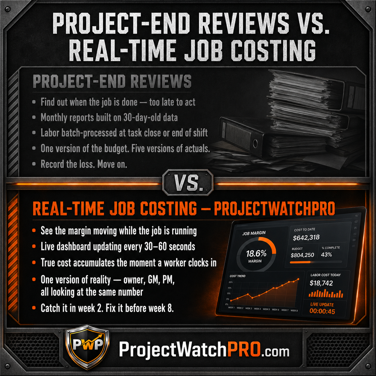 Comparison of project-end job cost reviews versus real-time job costing with ProjectWatchPRO Comparison of project-end job cost reviews versus real-time job costing with ProjectWatchPRO