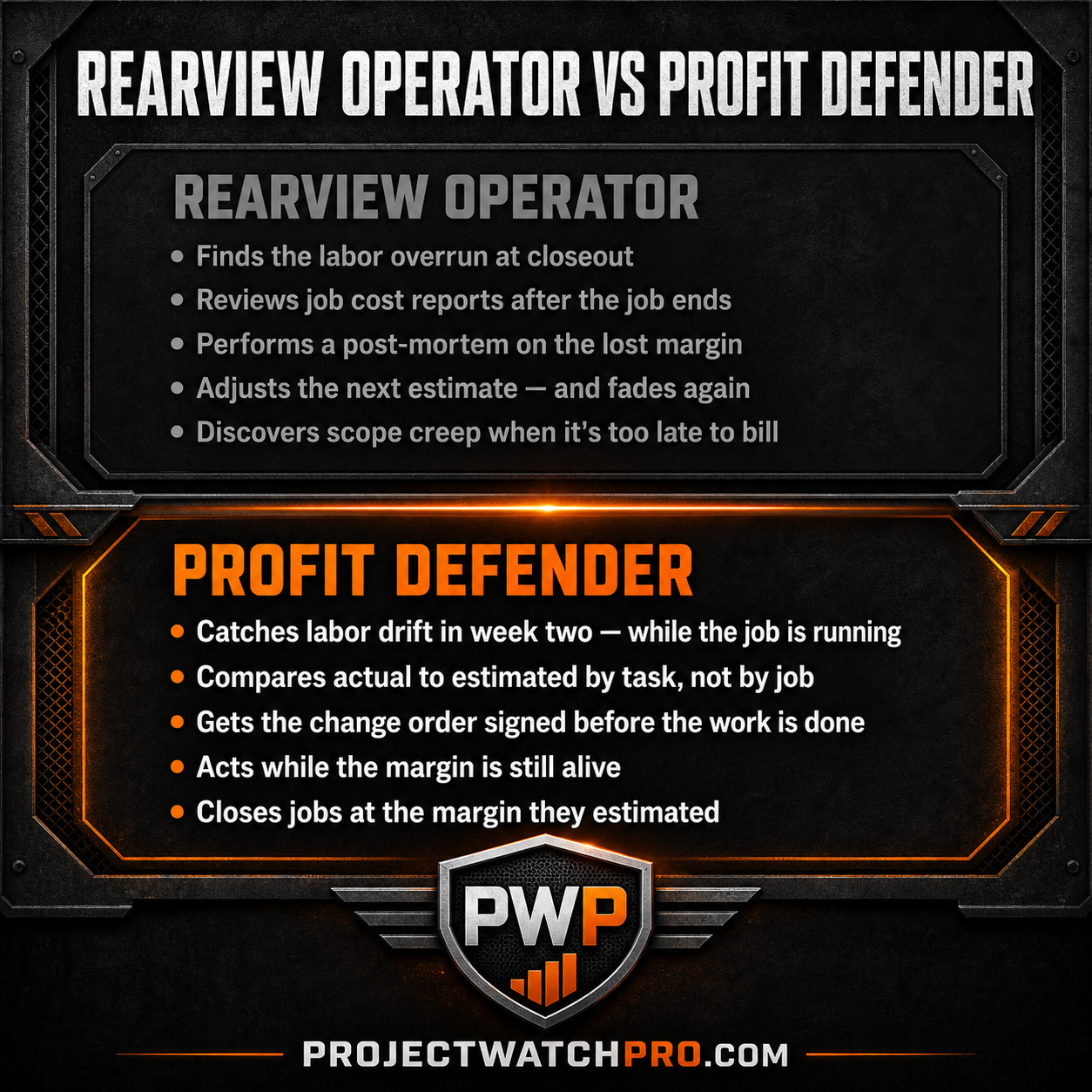 Rearview Operator vs Profit Defender comparison — contractor who finds losses at closeout vs contractor who catches margin drift during the job Rearview Operator vs Profit Defender comparison — contractor who finds losses at closeout vs contractor who catches margin drift during the job