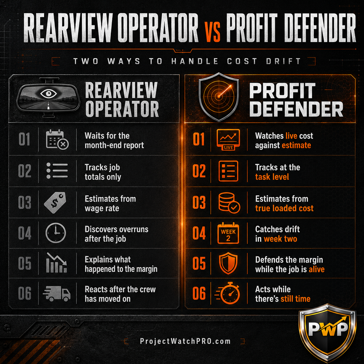 Rearview Operator vs Profit Defender comparison — construction budget management