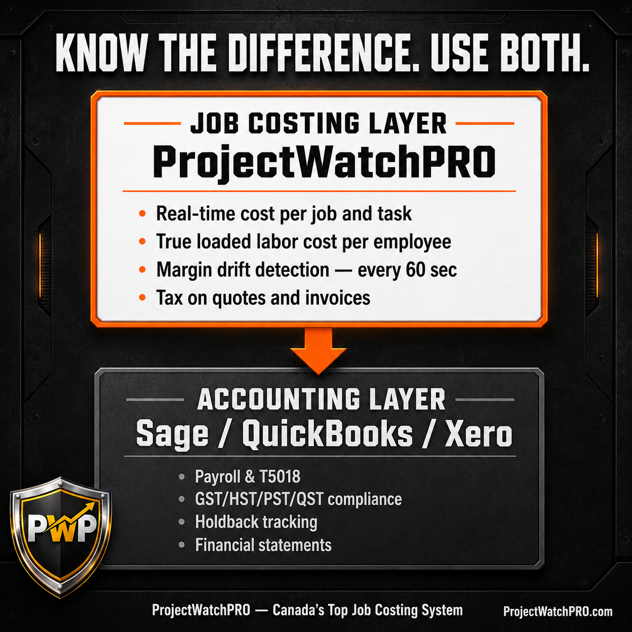 Job costing software vs accounting software comparison — what belongs where in a Canadian project-driven business Job costing software vs accounting software comparison — what belongs where in a Canadian project-driven business